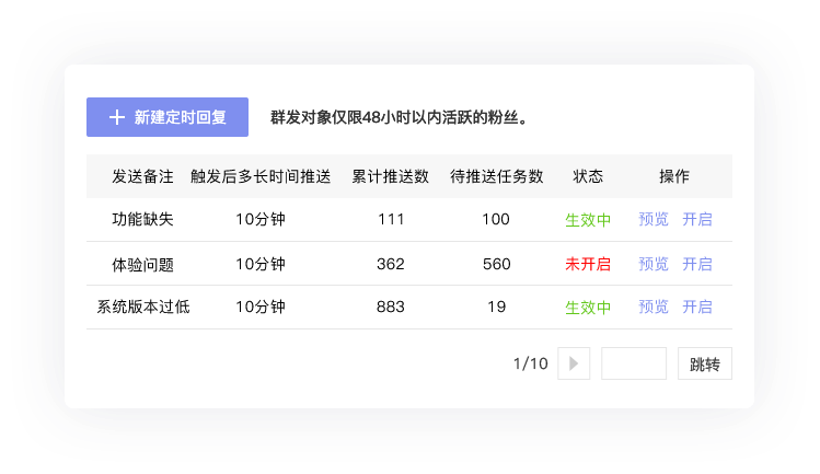 推送消息功能强大，使您与客户关系更加亲密